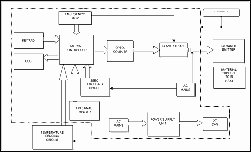 Figure 3. Block diagram of the overall control system
